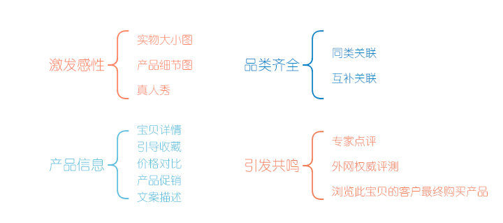 打造爆款詳情頁制作方式